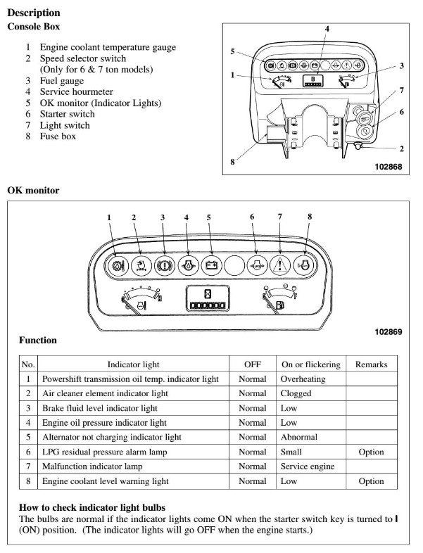 caterpillar warning symbols and meanings 1