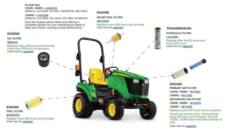 john deere 1025r maintenance