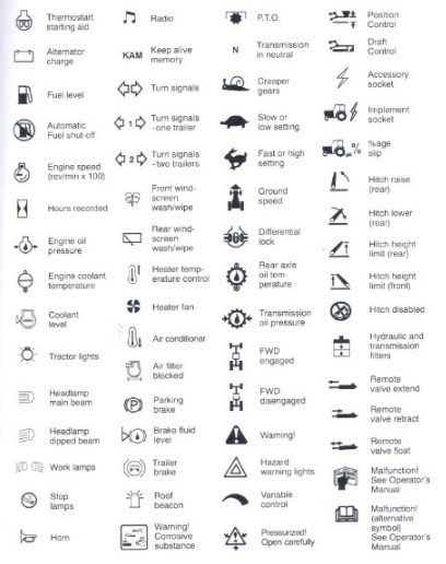 understanding new holland warning lights