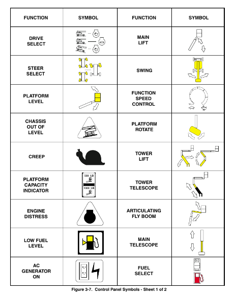 understanding jlg boom lift warning lights and their meaning